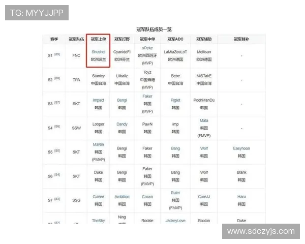RNG战队凭借69分稳居Major赛积分榜首位,争夺冠军形势乐观 RNG战队凭借69分稳居Major赛积分榜首位,争夺冠军形势乐观