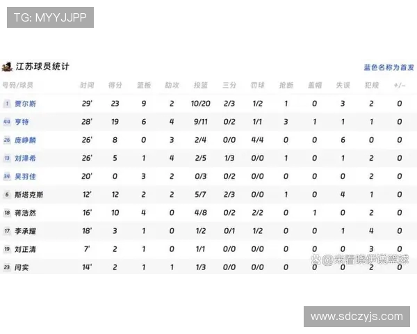 深圳飞盘队在极限运动联赛中以76分稳居积分榜首位 深圳飞盘队在极限运动联赛中以76分稳居积分榜首位